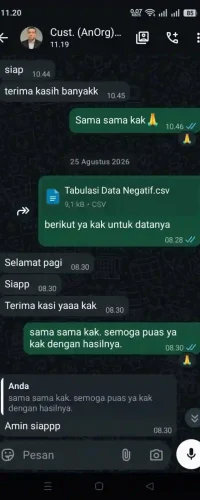 Testimoni menggunakan jasa olah data SmartPLS (SEM) di Riset Area